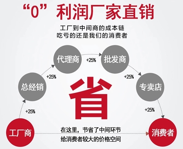 初次開(kāi)服裝店怎么拿貨